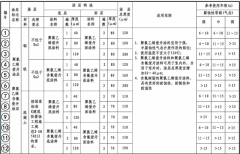 ������ϩ����Ξ��Ϳ����;�����c(di��n)